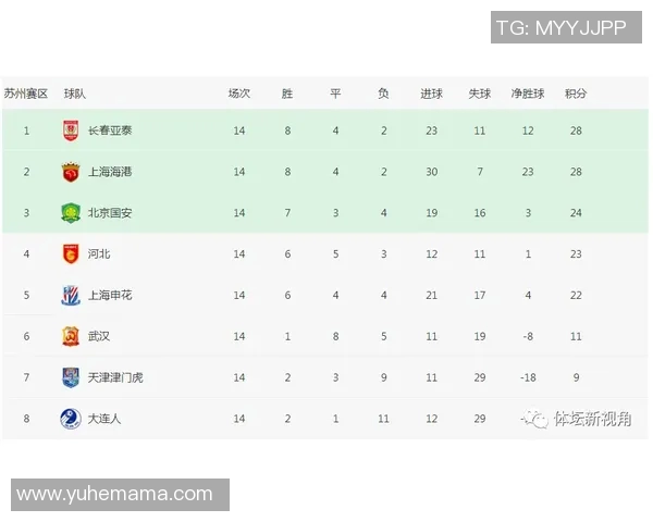 广州篮球队强势领跑大师赛积分榜以98分稳居第一位