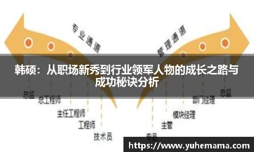 韩硕：从职场新秀到行业领军人物的成长之路与成功秘诀分析